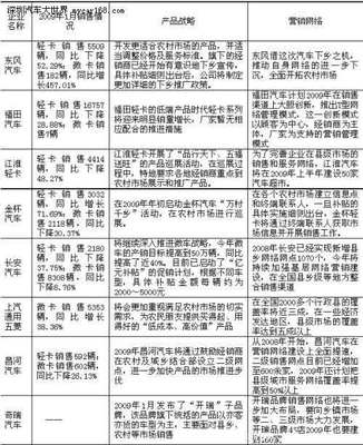 綠色馳騁鄉村路 輕卡與低速貨車在汽車下鄉中的銷售對決