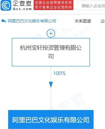 阿里大文娛出質(zhì)UC優(yōu)視股權(quán)，質(zhì)權(quán)人為優(yōu)視科技出版物批發(fā)